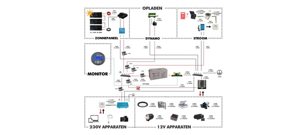 camper elektra schema voorbeeld