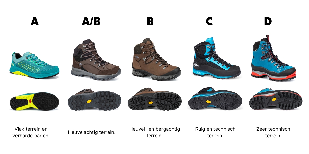 Categorieen wandelschoenen